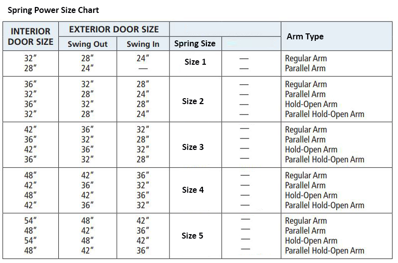 what-does-door-closer-size-mean-door-closers-usa